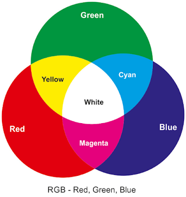 RGB and Primary vs Secondary Colors - RAMESH'S BLOG