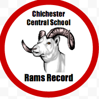 Rams Record