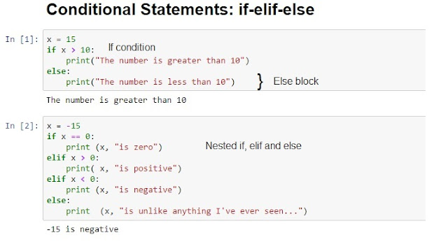 DataScience With Python/R/SAS: Basic Python | Control Flow Statements
