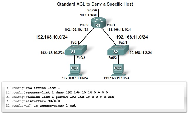 ICTechNotes: ACLs