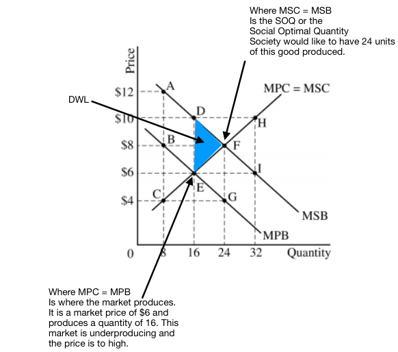 Econowaugh Ap 2018 Ap Microeconomics Frq 2
