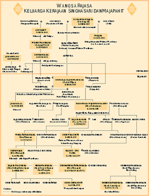 Struktur Pemerintahan Kerajaan Majapahit - berbagaireviews.com