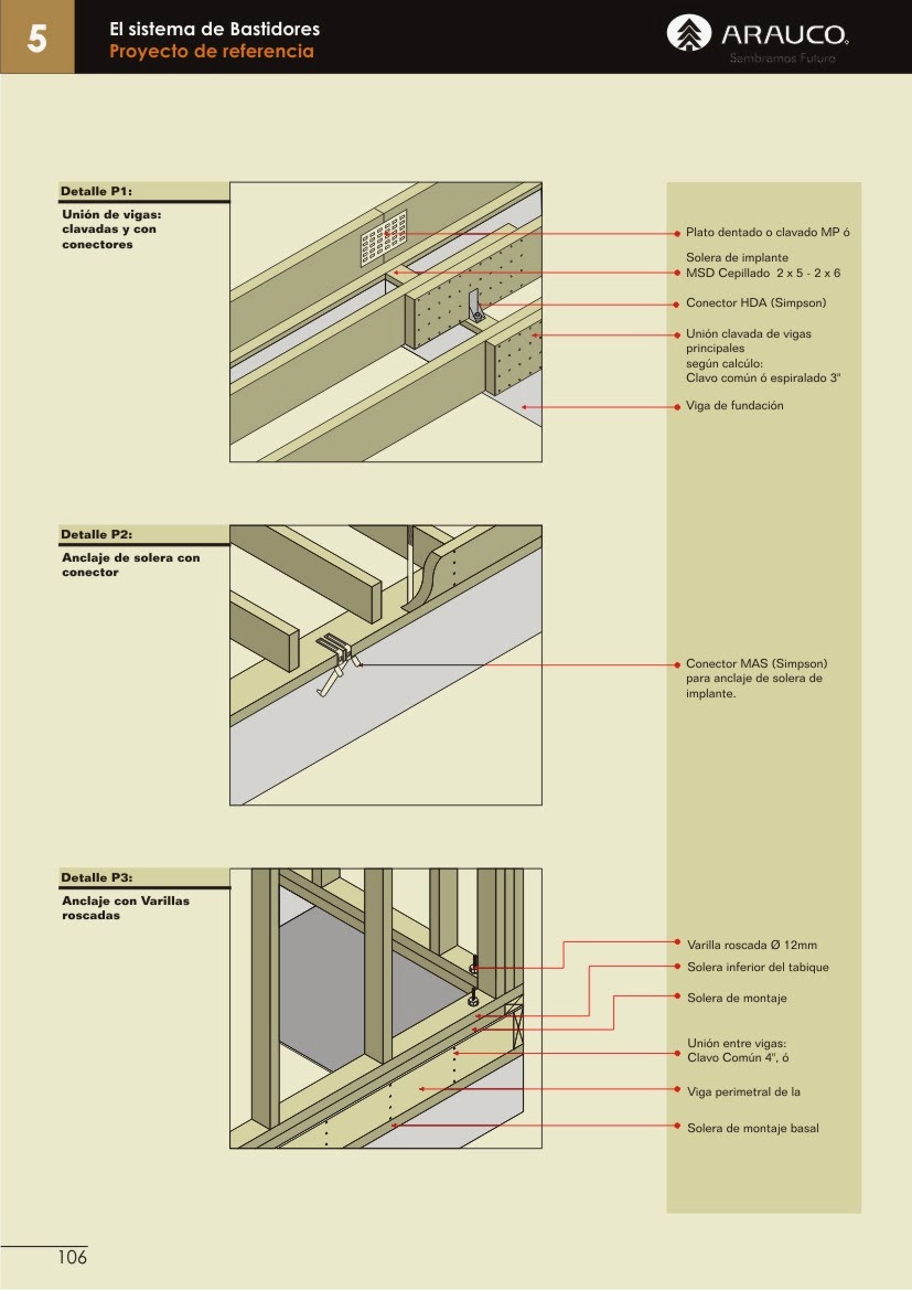 CONSTRUCCIONES 2: Manual de Construcción en Madera. EL SISTEMA DE