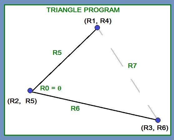 Eddie's Math and Calculator Blog: HP 20S and HP 21S: Triangle Program