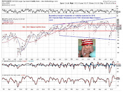 Volatility