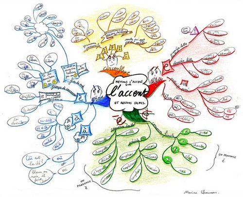 Carte heuristique origine