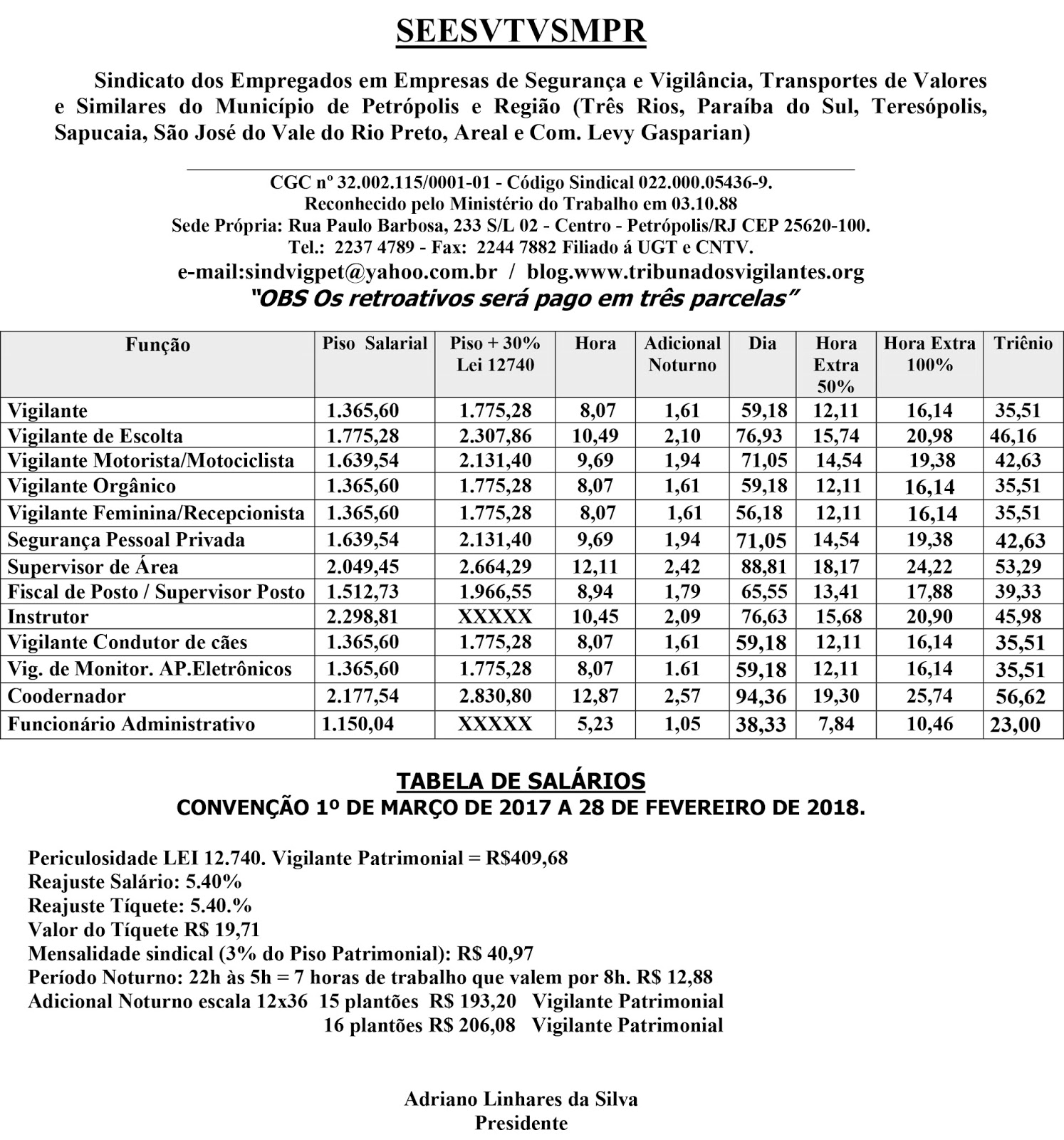 Salrio Vigilante Mg 2016 | salario vigilante minas 2016 sindicato tabela salarial Salrio Vigilante Mg 2016 | salario vigilante minas 2016 sindicato tabela salarial