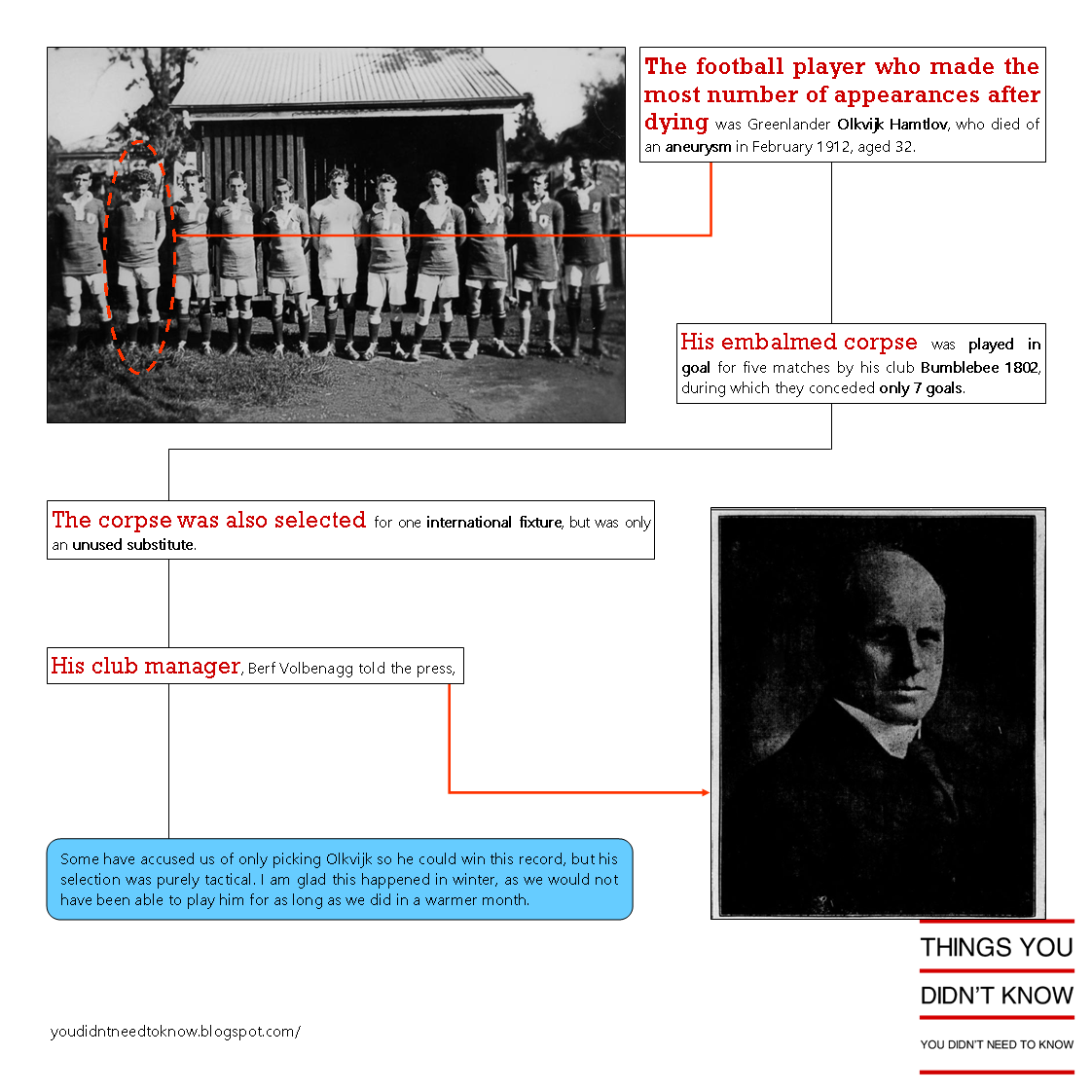 Things you didn't know you didn't need to know: Most appearances by a ...