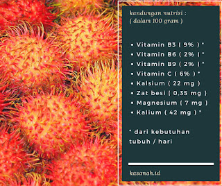 kandungan nutrisi rambutan kandungan nutrisi rambutan