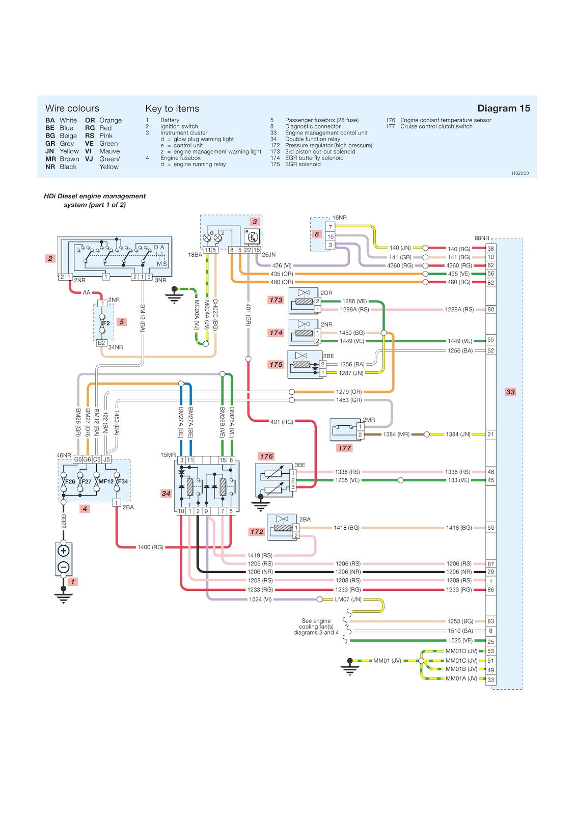 Peugeot 206 HDi Diesel Engine Management System Wiring ... peugeot 206 aircon wiring diagram 