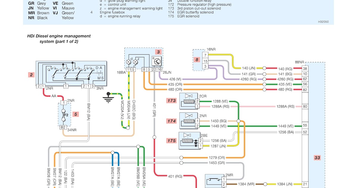 V Manual: Peugeot 206 HDi Diesel Engine  government System