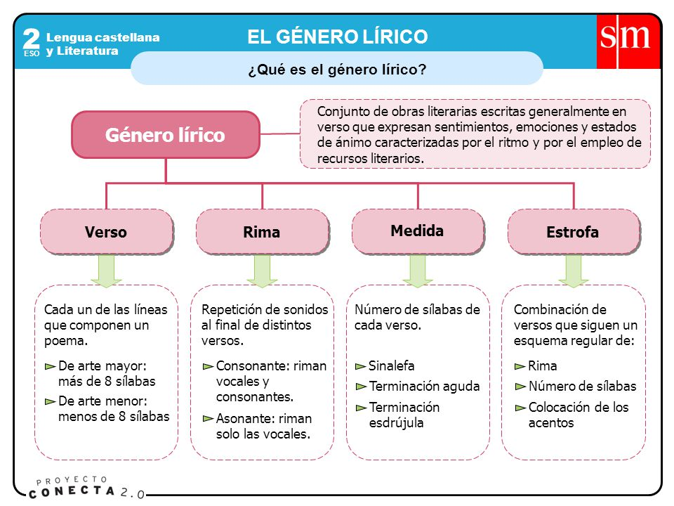 Mapa Conceptual De Los Generos Liricos | Images and Photos finder