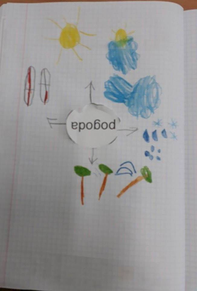 Wypisz Opisane W Tekście Składniki Pogody OK-klasa: Poznajemy składniki pogody
