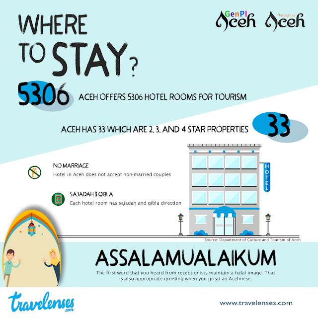 Aceh Halal Destination