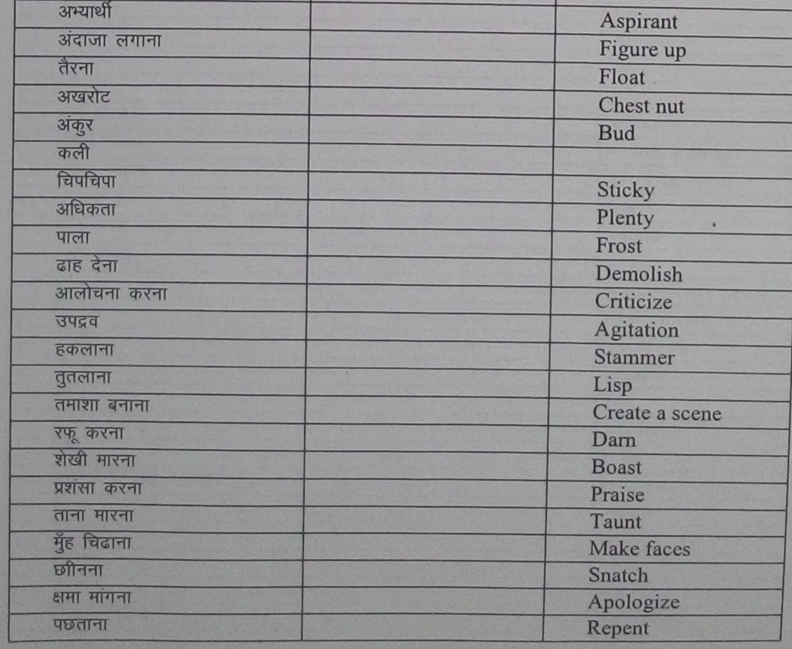Free online English speaking course in Hindi for Indian, English bolna