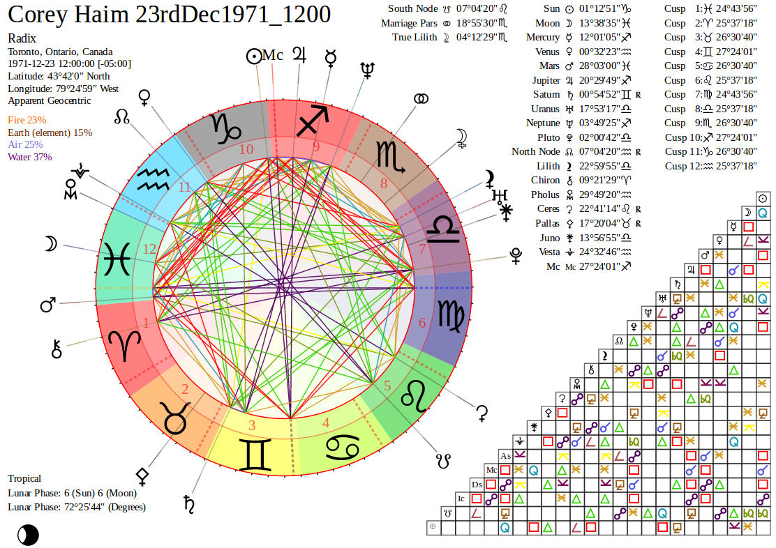 Corey Feldman and Corey Haim