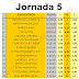 J5 Cuotas de las casas de apuestas