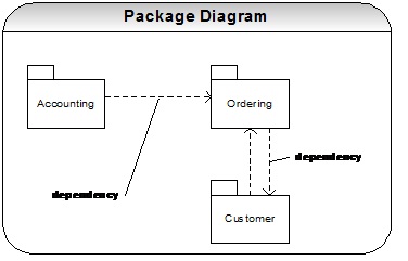 Java-Success Blog: UML diagrams interview questions and ...