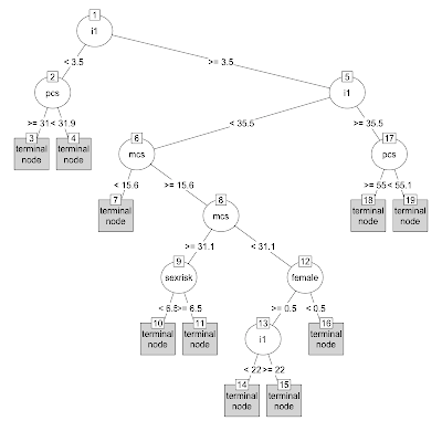 Example 9.10: more regression trees and recursive partitioning with "partykit"