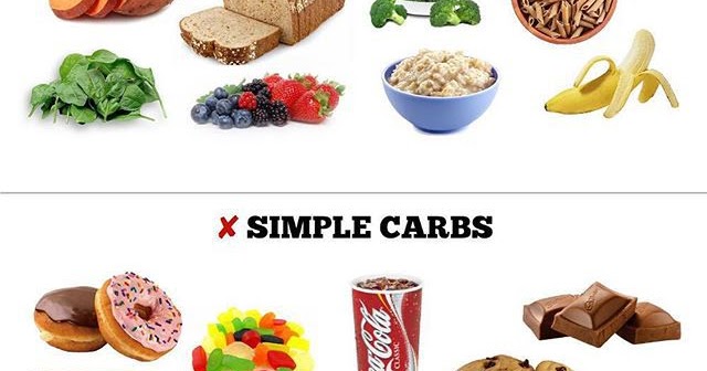 corefitnessngr: HOW SIMPLE AND COMPLEX CARBOHYDRATES AFFECT YOUR HEALTH ...