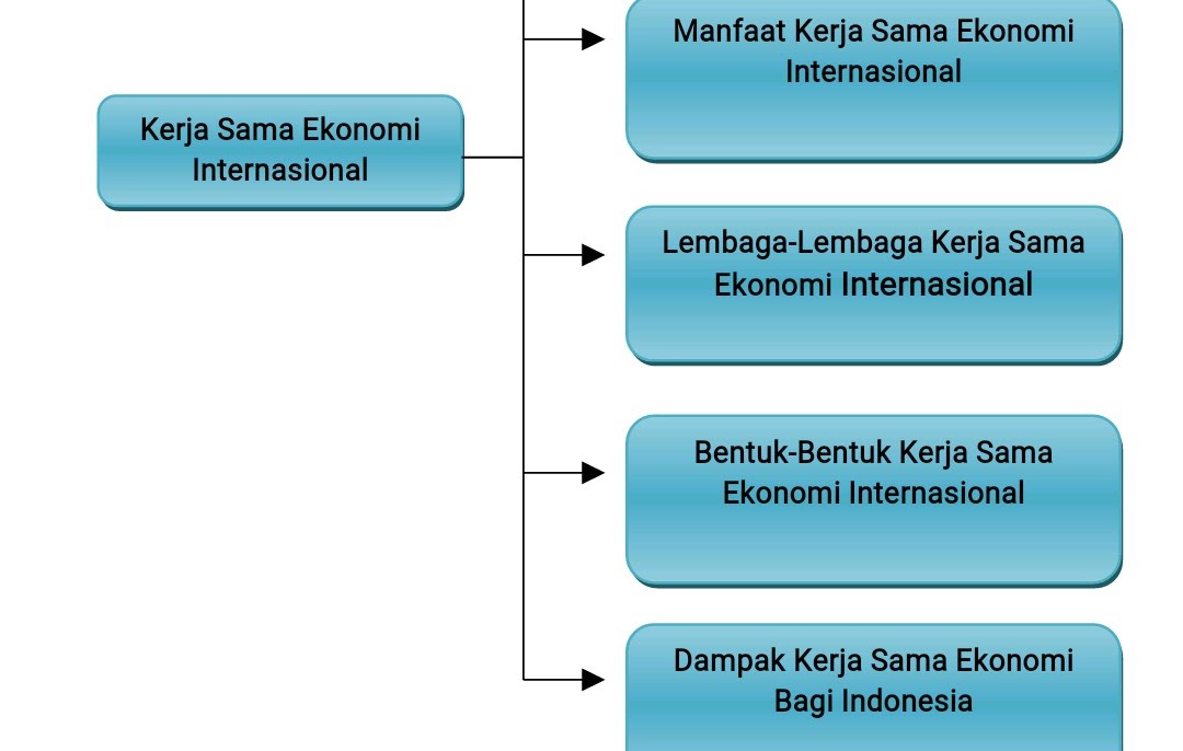 NIKMATI SUASANA BELAJAR EKONOMI YANG BARU DAN MENYENANGKAN