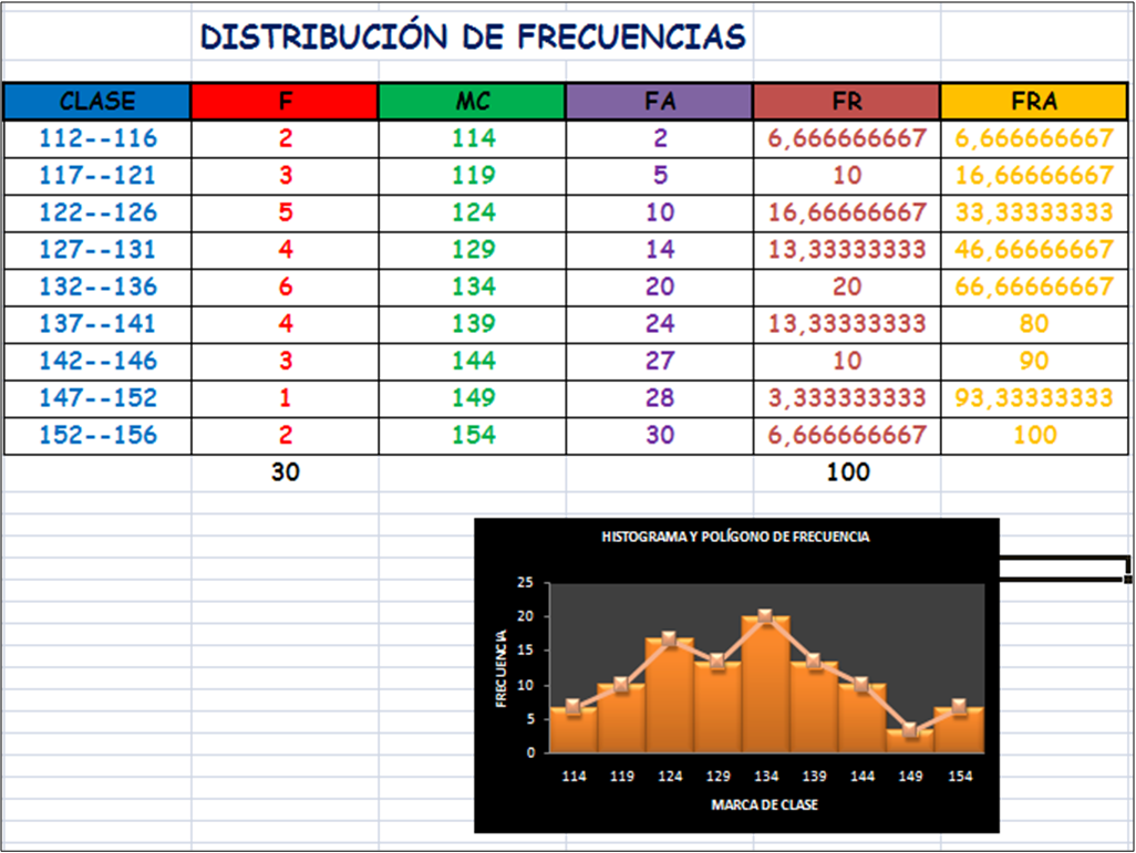 Probabilidad Y Estadistica Ejemplo De Tablas De Frecu vrogue.co