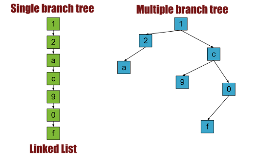 Cognitive micro-actions