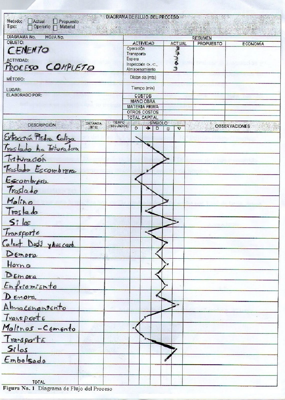 Fonseca Diagrama De Flujo De Procesos