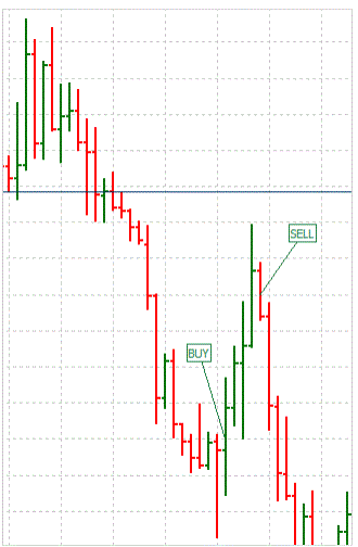 Forex rhs