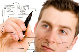 Progressive Elaboration and Rolling Wave Planning in Project Management (PMP)