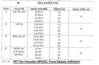 UPSSSC Yuva kalyan Adhikari Physical endurance Tests PET for Female candidates: