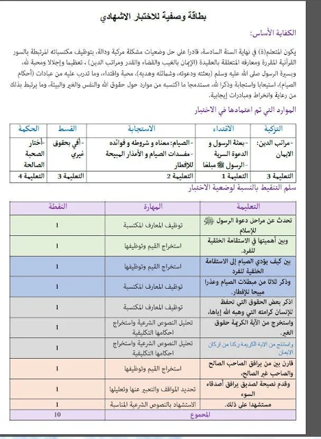 المستوى السادس ابتدائي: نموذج الامتحان الموحد الإقليمي التربية الإسلامية  2017