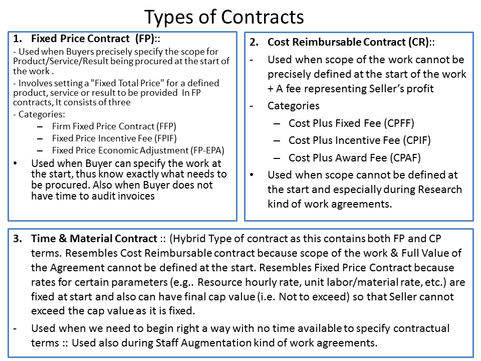 Procurement Contract Types