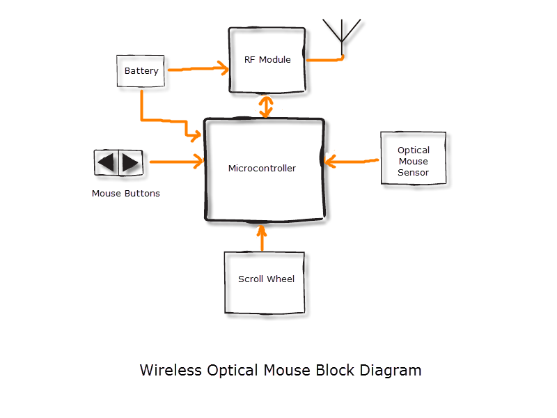 Optical Mouse Schematic