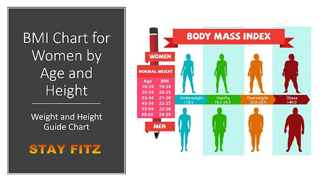 100% Safe & Natural way to gain weight just in three months- STAY FITZ 100% Safe & Natural way to gain weight just in three months- STAY FITZ