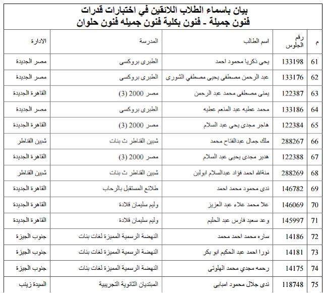 بيان باسماء الطلاب اللائقين في اختبارات قدرات كلية الفنون الجميلة 2016 بيان باسماء الطلاب اللائقين في اختبارات قدرات كلية الفنون الجميلة 2016