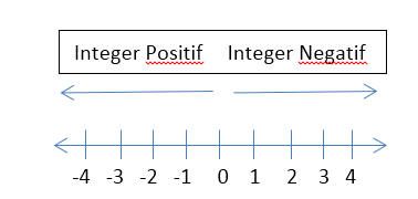 Soalan Matematik Integer  Klewer g