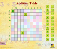 ADDITION TABLE