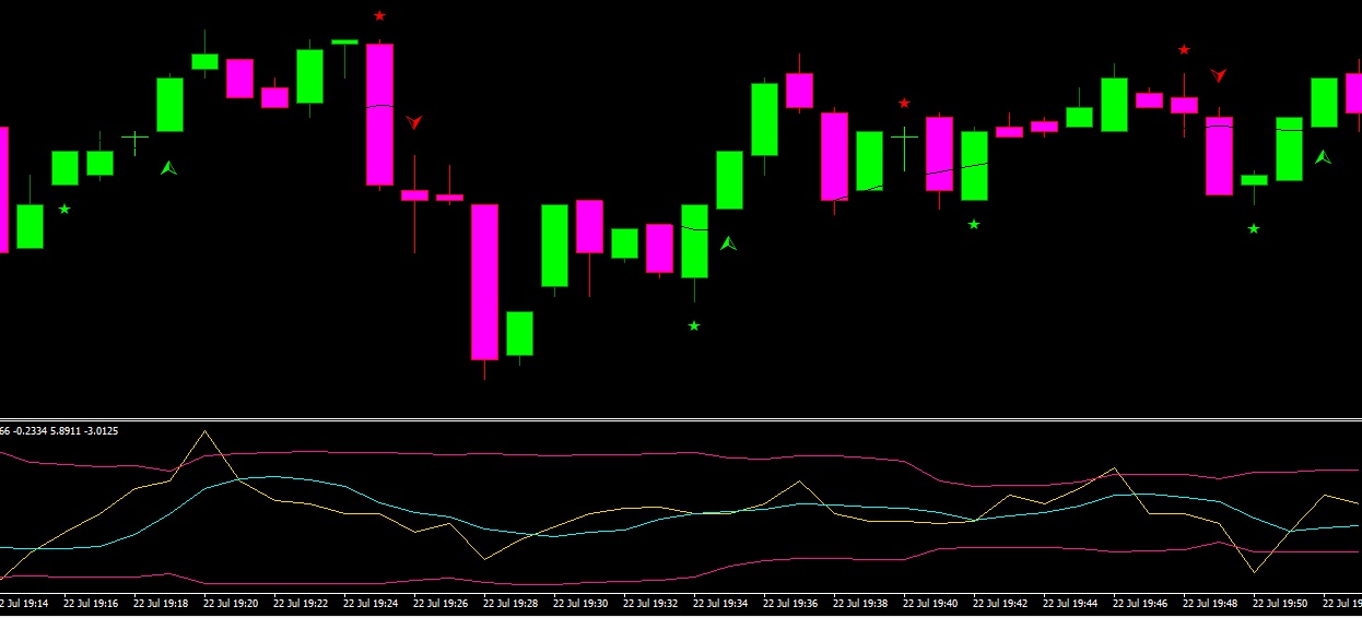 Indicadores forex download