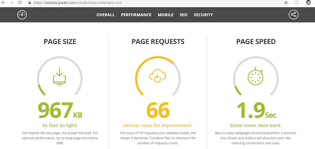 Cara Semak Kelajuan Blog Guna Pagespeed Insights Cara Semak Kelajuan Blog