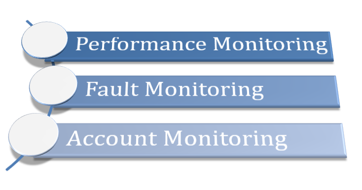 Network Monitoring With Open-source Tools