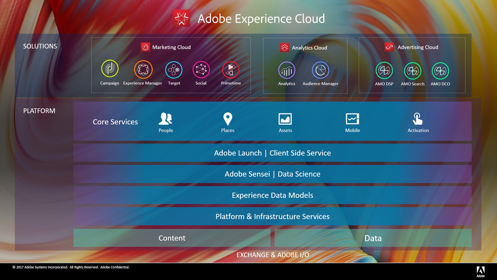 Adobe experience cloud. Adobe experience Manager. Adobe и Microsoft. Adobe experience Manager когда появился. Launch client
