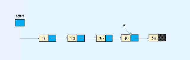 Deletion - Linked list in Data structures and algorithms Deletion - Linked list in Data structures and algorithms