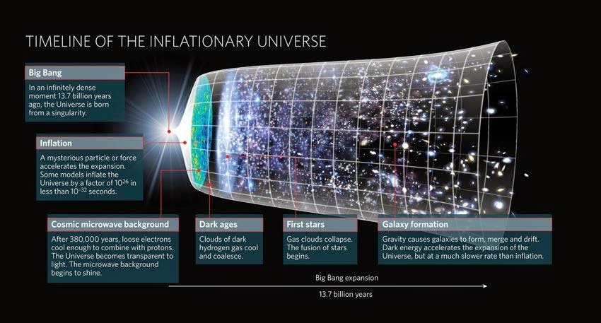 Universe theory article