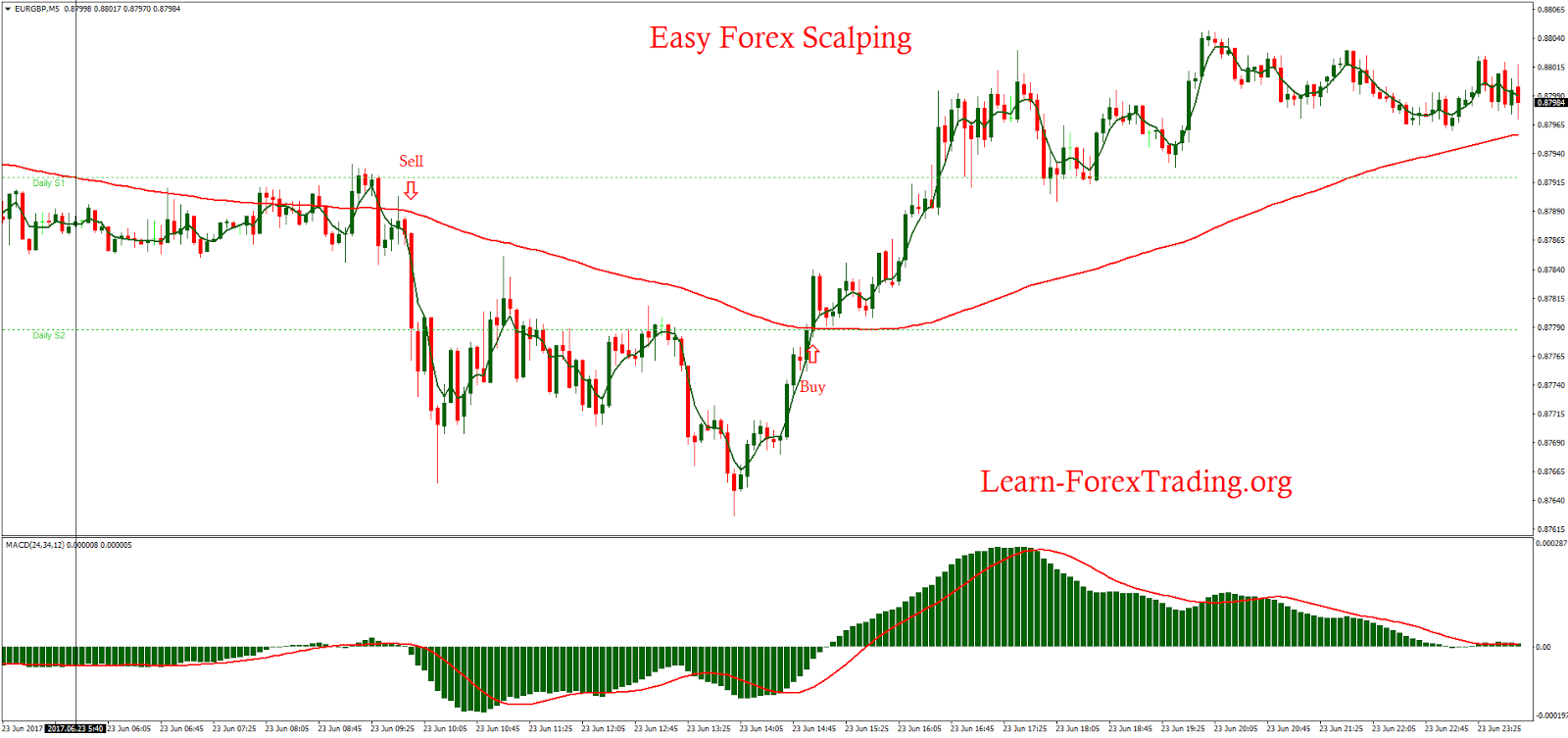 Easy forex he