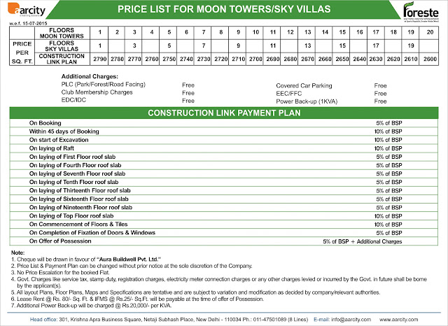 Noida extension Apartment prices