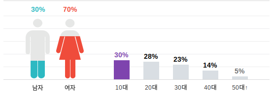 BTS makes 'DNA' comeback