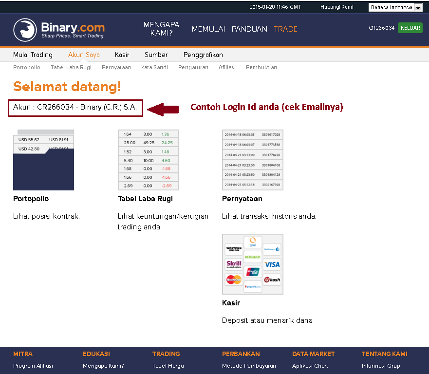 Cara daftar di binary option