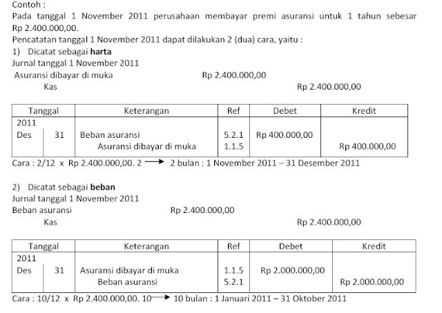 Cara Membuat Jurnal Umum Dan Memposting Ke Buku Besar Akuntansi Cara Membuat Jurnal Umum Dan Memposting Ke Buku Besar Akuntansi