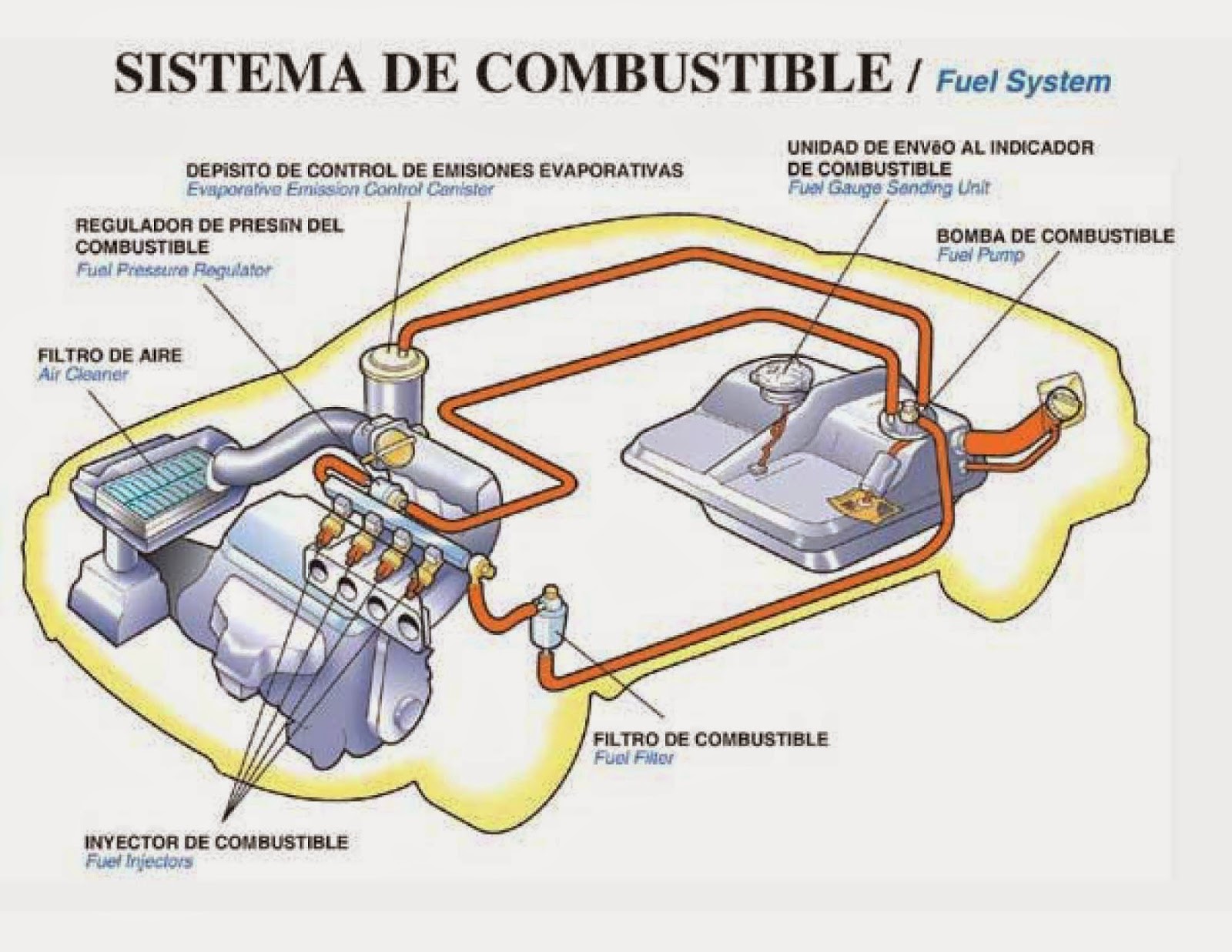 easyMecanica : Sistema de combustible - Chevrolet Aveo